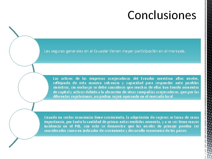 Conclusiones Los seguros generales en el Ecuador tienen mayor participación en el mercado. Los Conclusiones Los seguros generales en el Ecuador tienen mayor participación en el mercado. Los