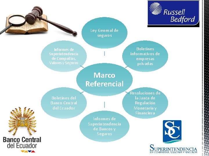 Ley General de seguros Boletines informativos de empresas privadas Informes de Superintendencia de Compañías, Ley General de seguros Boletines informativos de empresas privadas Informes de Superintendencia de Compañías,