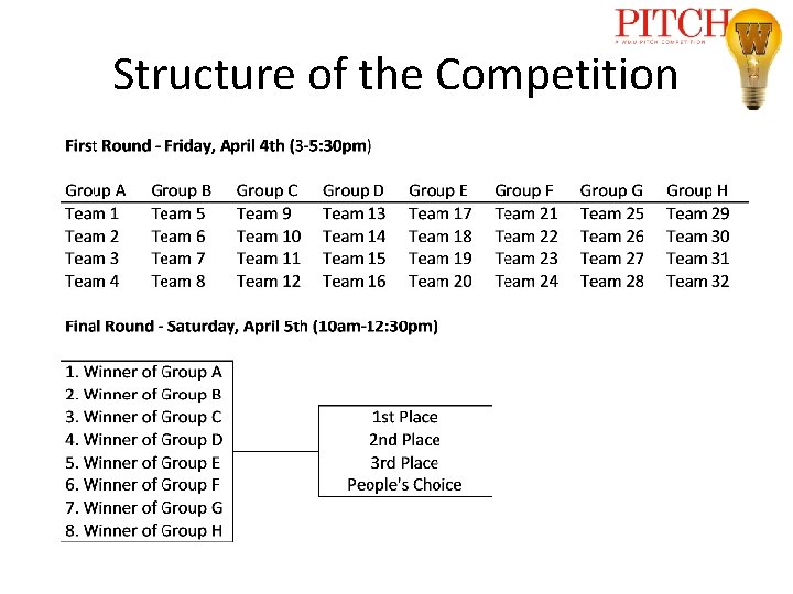 Structure of the Competition 