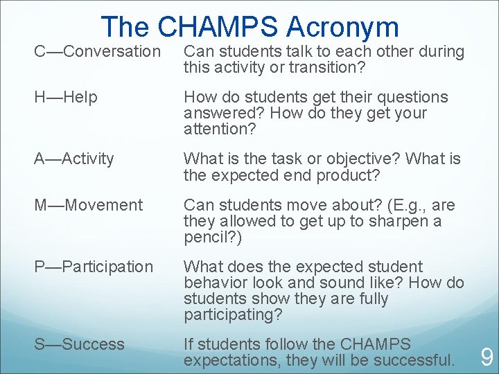 The CHAMPS Acronym C—Conversation Can students talk to each other during this activity or