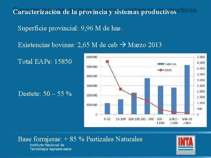 Caracterización de la provincia y sistemas productivos Superficie provincial: 9, 96 M de has.