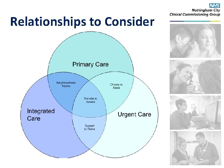 Relationships to Consider 