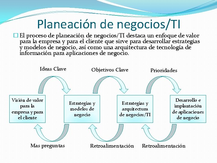 Planeación de negocios/TI � El proceso de planeación de negocios/TI destaca un enfoque de