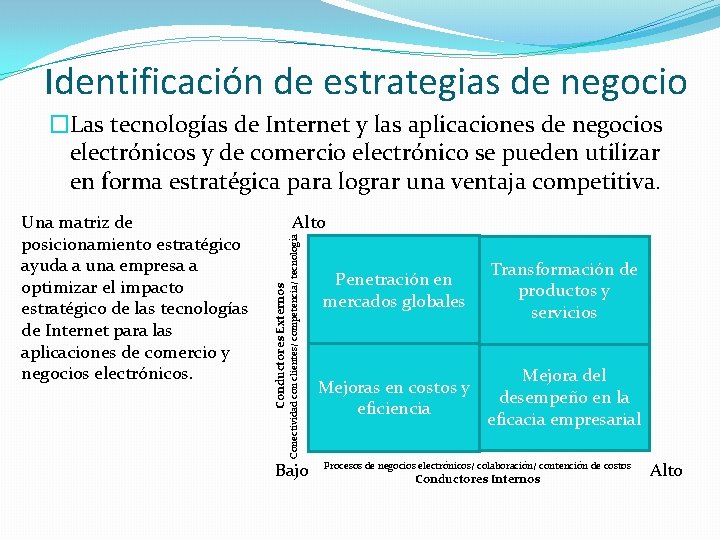 Identificación de estrategias de negocio �Las tecnologías de Internet y las aplicaciones de negocios