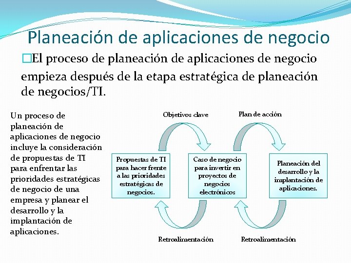 Planeación de aplicaciones de negocio �El proceso de planeación de aplicaciones de negocio empieza
