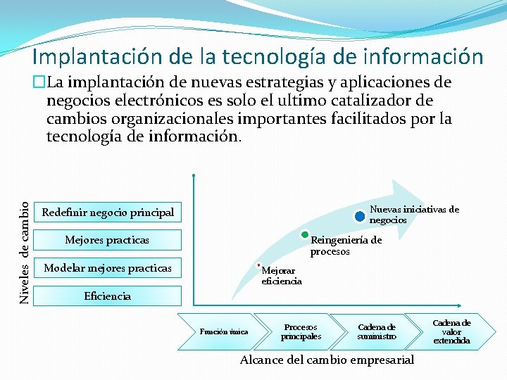 Implantación de la tecnología de información Niveles de cambio �La implantación de nuevas estrategias