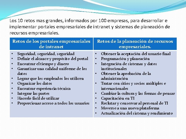 Los 10 retos mas grandes, informados por 100 empresas, para desarrollar e implementar portales