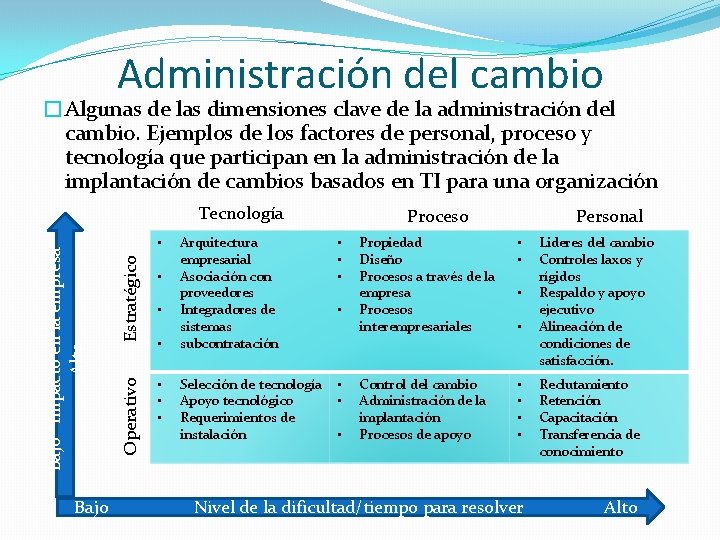Administración del cambio �Algunas de las dimensiones clave de la administración del cambio. Ejemplos