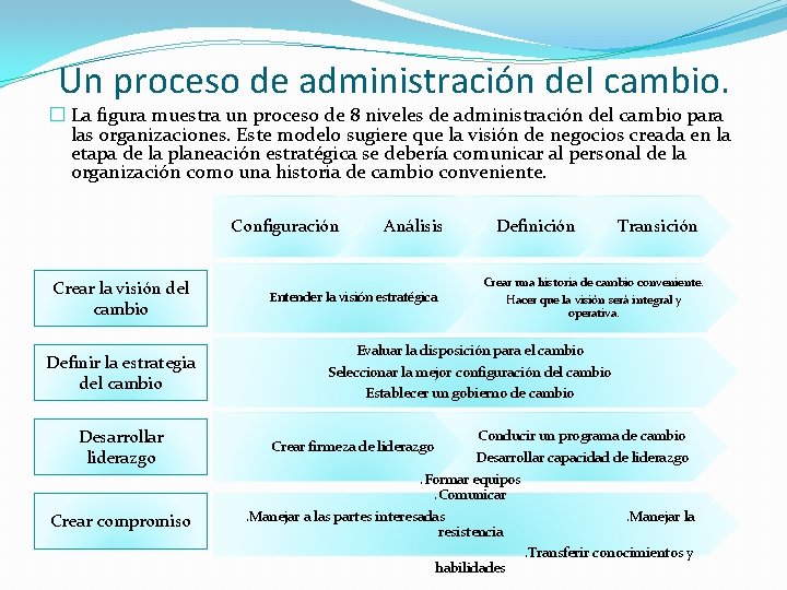 Un proceso de administración del cambio. � La figura muestra un proceso de 8