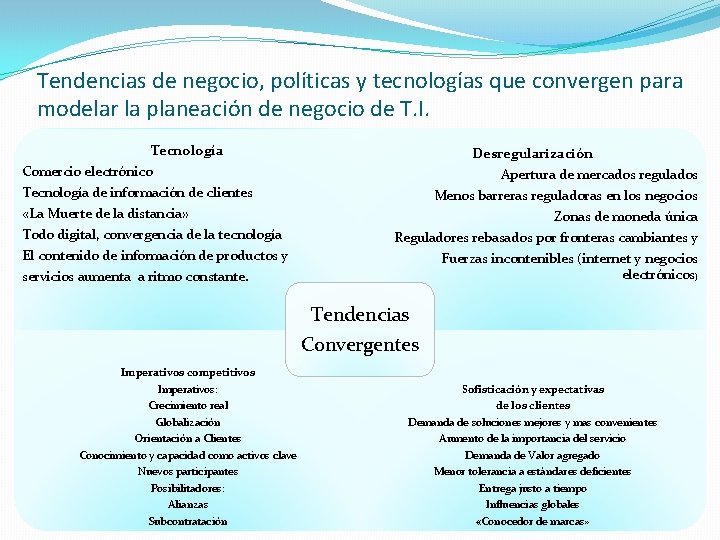 Tendencias de negocio, políticas y tecnologías que convergen para modelar la planeación de negocio