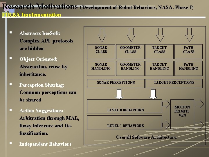 Research Motivations (Development of Robot Behaviors, NASA, Phase-I) FIRBA Implementation § § Abstracts bee.
