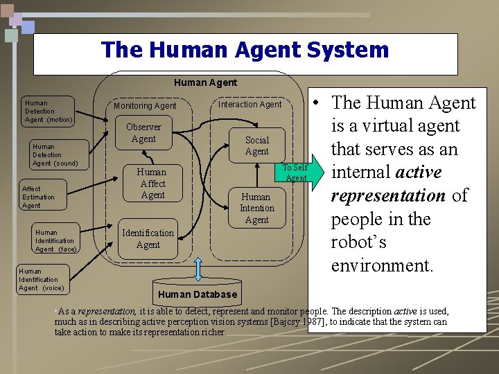 The Human Agent System Human Agent Human Detection Agent (motion) Human Detection Agent (sound)