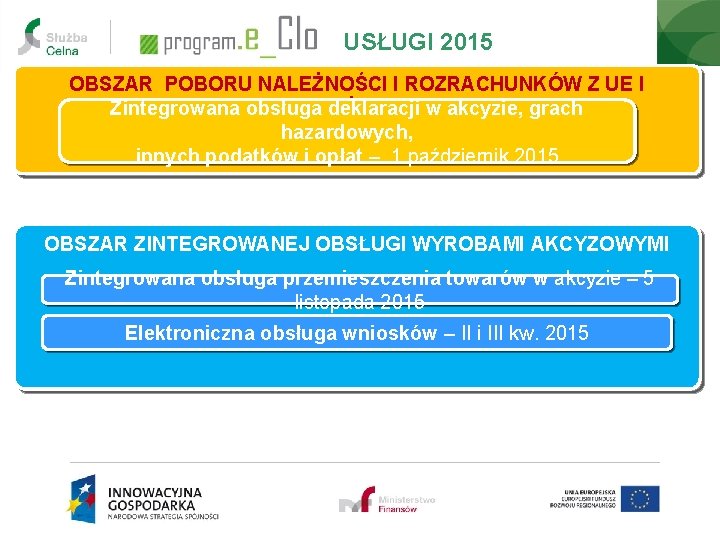 USŁUGI 2015 OBSZAR POBORU NALEŻNOŚCI I ROZRACHUNKÓW Z UE I Zintegrowana obsługa deklaracji w