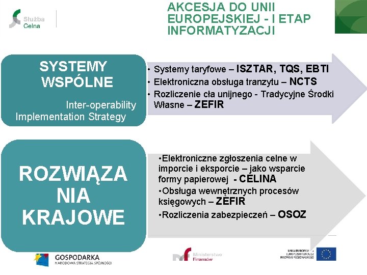 AKCESJA DO UNII EUROPEJSKIEJ - I ETAP INFORMATYZACJI SYSTEMY WSPÓLNE • Systemy taryfowe –