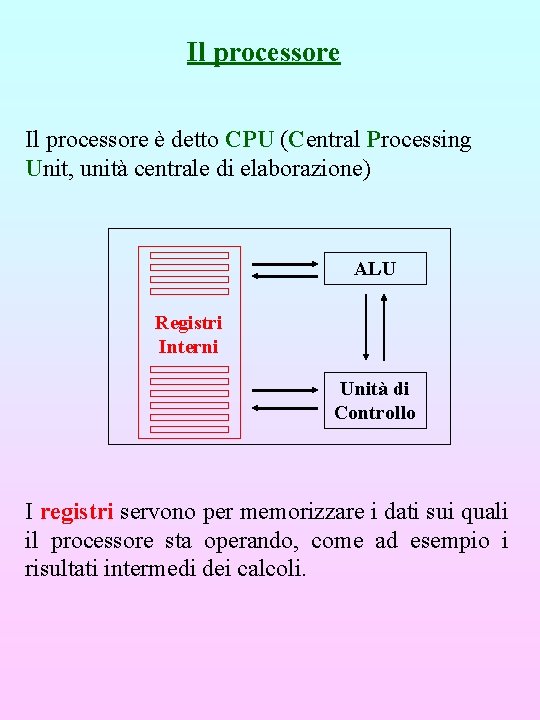 Il processore è detto CPU (Central Processing Unit, unità centrale di elaborazione) ALU Registri