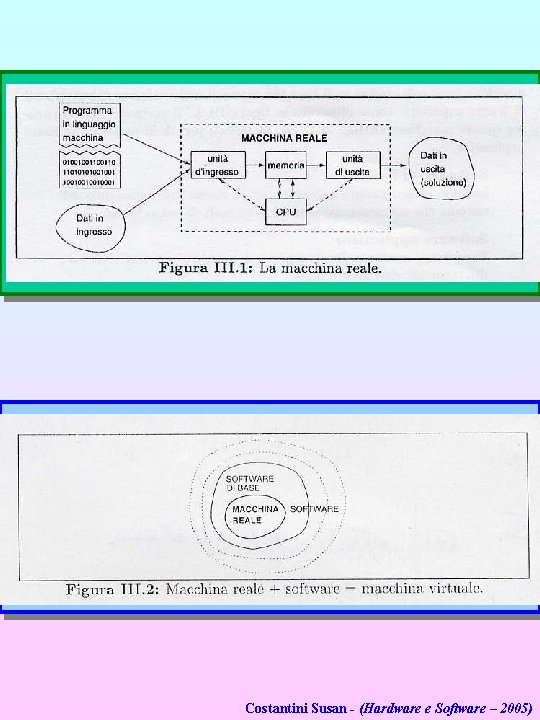 Costantini Susan - (Hardware e Software – 2005) 