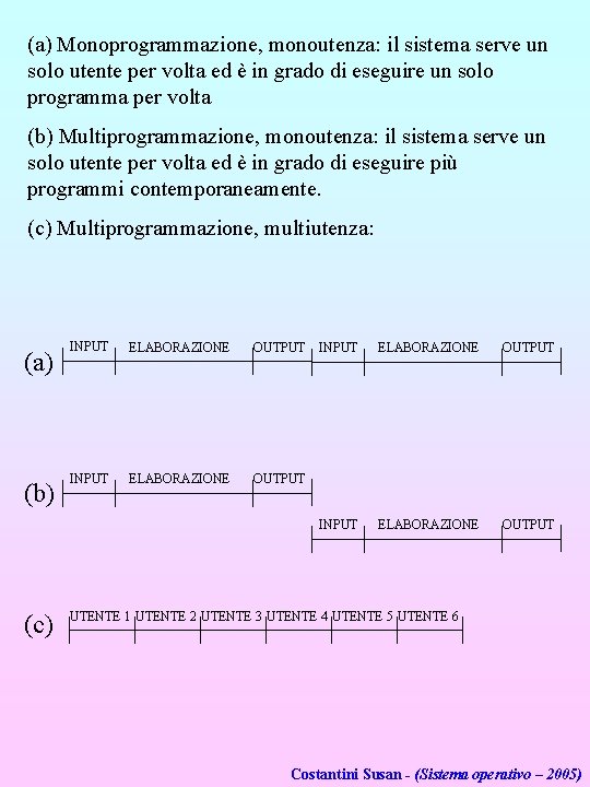 (a) Monoprogrammazione, monoutenza: il sistema serve un solo utente per volta ed è in