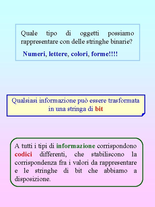 Quale tipo di oggetti possiamo rappresentare con delle stringhe binarie? Numeri, lettere, colori, forme!!!! Quale tipo di oggetti possiamo rappresentare con delle stringhe binarie? Numeri, lettere, colori, forme!!!!