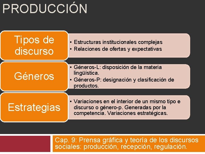 PRODUCCIÓN Tipos de discurso • Estructuras institucionales complejas • Relaciones de ofertas y expectativas