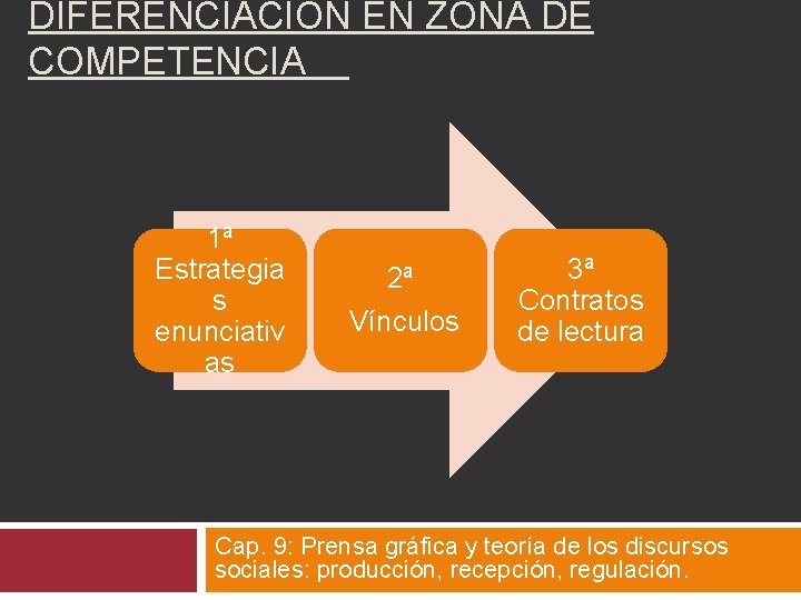 DIFERENCIACIÓN EN ZONA DE COMPETENCIA 1ª Estrategia s enunciativ as 2ª Vínculos 3ª Contratos DIFERENCIACIÓN EN ZONA DE COMPETENCIA 1ª Estrategia s enunciativ as 2ª Vínculos 3ª Contratos