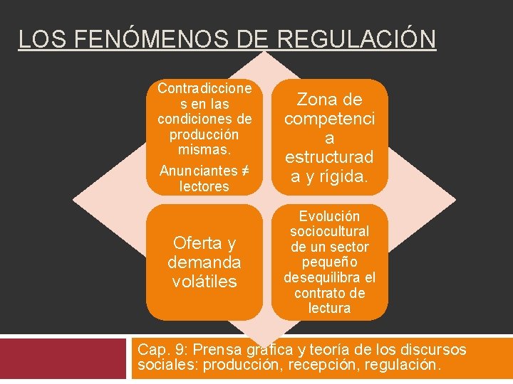 LOS FENÓMENOS DE REGULACIÓN Contradiccione s en las condiciones de producción mismas. Anunciantes ≠