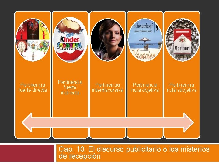 Pertinencia fuerte directa Pertinencia fuerte indirecta Pertinencia interdiscursiva Pertinencia nula objetiva Pertinencia nula subjetiva