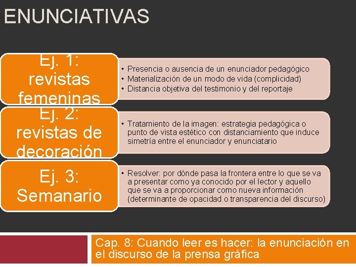 ENUNCIATIVAS Ej. 1: revistas femeninas Ej. 2: revistas de decoración Ej. 3: Semanario •