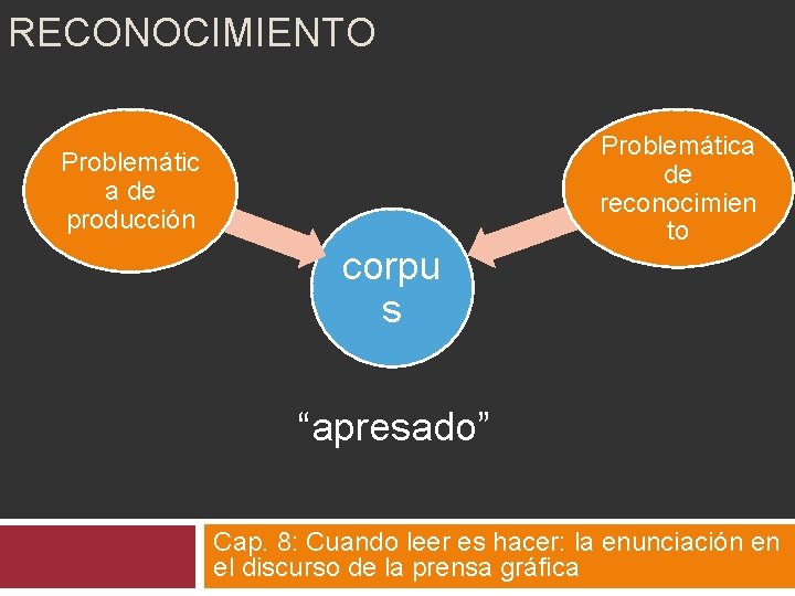 RECONOCIMIENTO Problemátic a de producción corpu s Problemática de reconocimien to “apresado” Cap. 8: