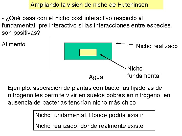 Ampliando la visión de nicho de Hutchinson - ¿Qué pasa con el nicho post