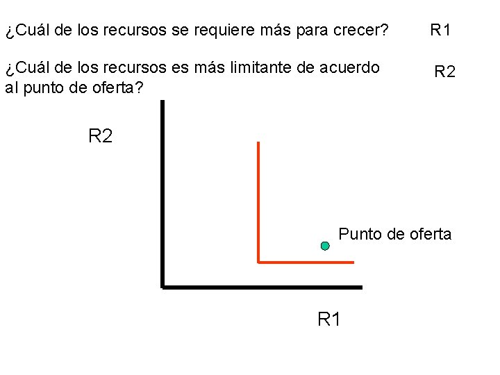¿Cuál de los recursos se requiere más para crecer? R 1 ¿Cuál de los
