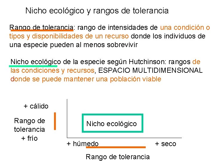 Nicho ecológico y rangos de tolerancia Rango de tolerancia: rango de intensidades de una