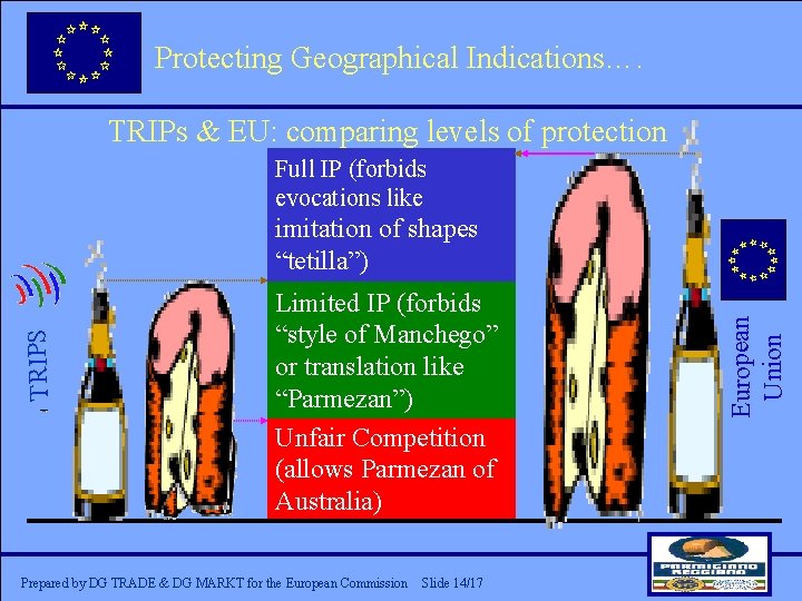Protecting Geographical Indications…. • • • Full IP (forbids edit evocations Master like text