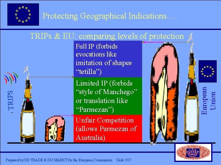 Protecting Geographical Indications…. • • • Full IP (forbids edit evocations Master like text