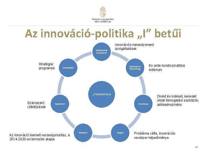 Az innováció-politika „I” betűi Institutional innovation Stratégiai programok Innovációs menedzsment szolgáltatások Information Technology Investment