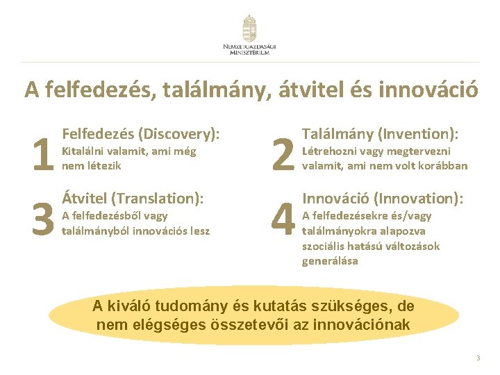 A felfedezés, találmány, átvitel és innováció 1 3 Felfedezés (Discovery): Kitalálni valamit, ami még