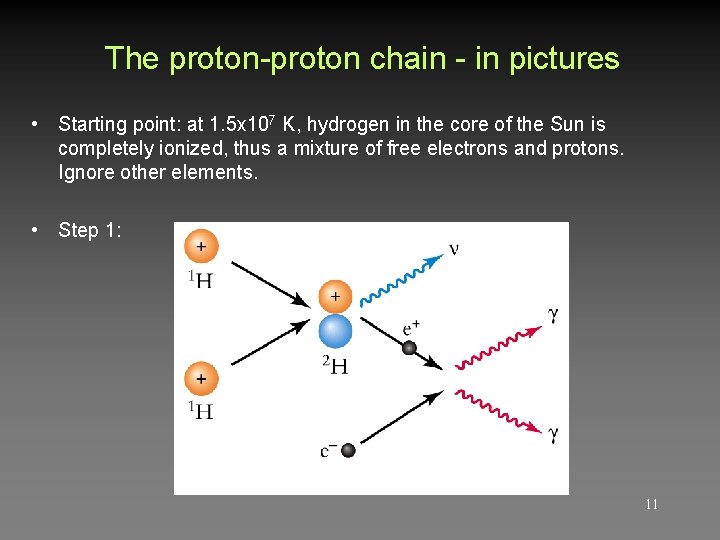 The proton-proton chain - in pictures • Starting point: at 1. 5 x 107