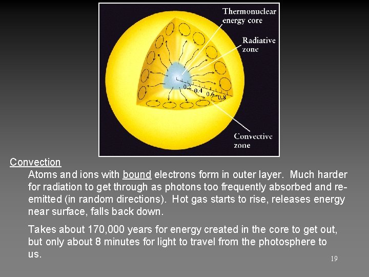 Convection Atoms and ions with bound electrons form in outer layer. Much harder for