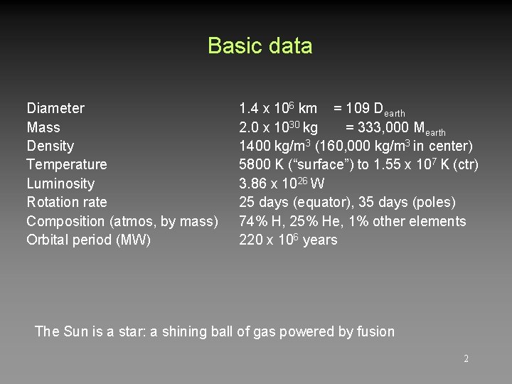 Basic data Diameter Mass Density Temperature Luminosity Rotation rate Composition (atmos, by mass) Orbital