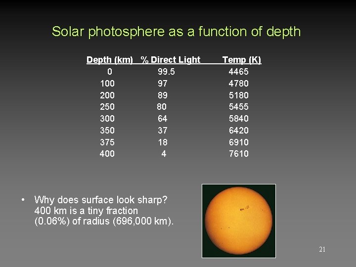 Solar photosphere as a function of depth Depth (km) % Direct Light 0 99.