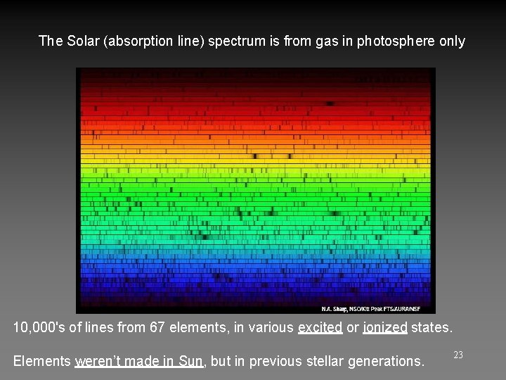 The Solar (absorption line) spectrum is from gas in photosphere only 10, 000's of