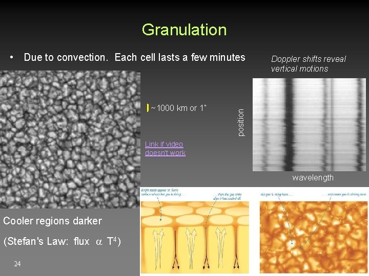 Granulation ~1000 km or 1” Doppler shifts reveal vertical motions position • Due to