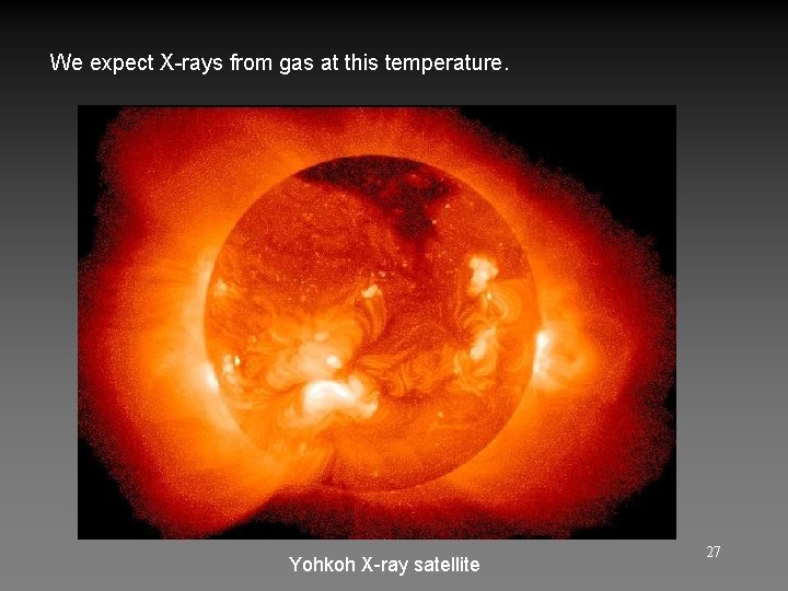 We expect X-rays from gas at this temperature. Yohkoh X-ray satellite 27 