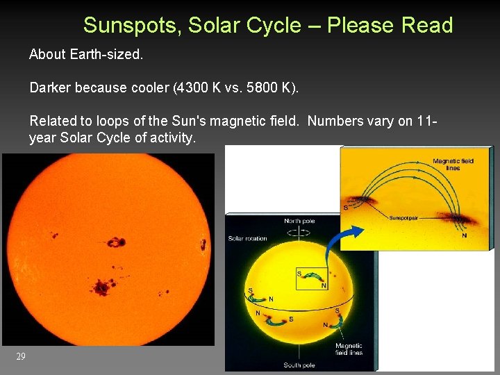 Sunspots, Solar Cycle – Please Read About Earth-sized. Darker because cooler (4300 K vs.