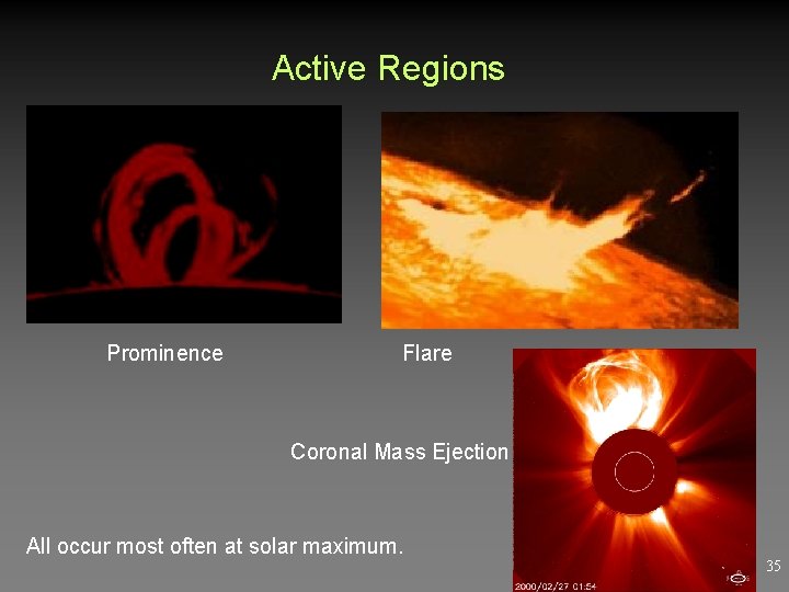 Active Regions Prominence Flare Coronal Mass Ejection All occur most often at solar maximum.