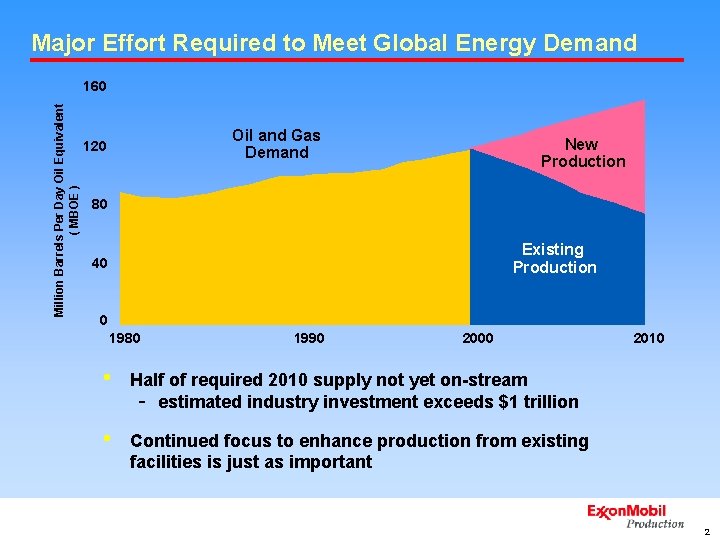 Major Effort Required to Meet Global Energy Demand Million Barrels Per Day Oil Equivalent