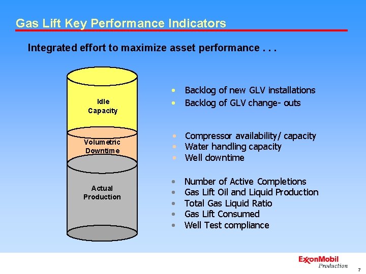 Gas Lift Key Performance Indicators Integrated effort to maximize asset performance. . . Idle