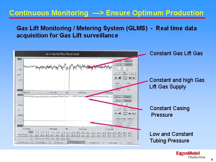 Continuous Monitoring ---> Ensure Optimum Production Gas Lift Monitoring / Metering System (GLMS) -