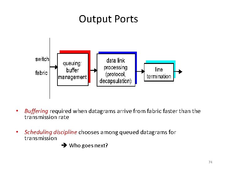 Output Ports • Buffering required when datagrams arrive from fabric faster than the transmission