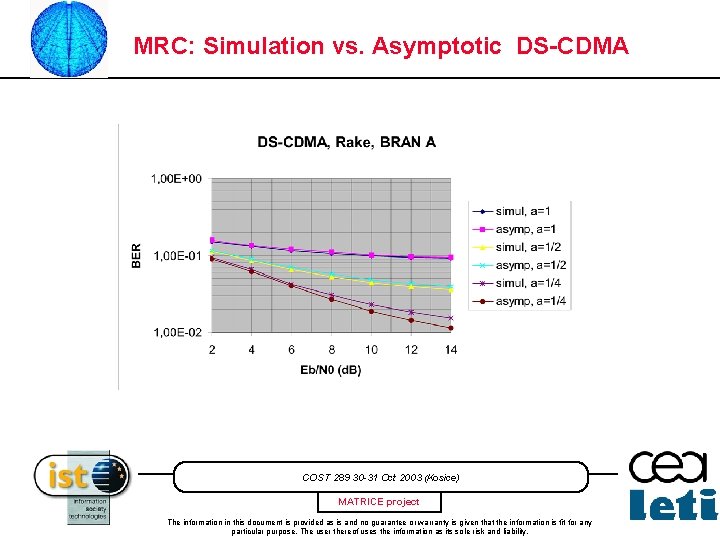 MRC: Simulation vs. Asymptotic DS-CDMA COST 289 30 -31 Oct 2003 (Kosice) MATRICE project