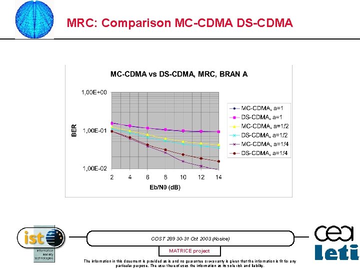 MRC: Comparison MC-CDMA DS-CDMA COST 289 30 -31 Oct 2003 (Kosice) MATRICE project The